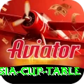 asia cup table Games (Casino & Earning) Plus v3.5.0