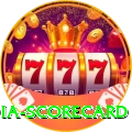 india scorecard Master v5.0.8
